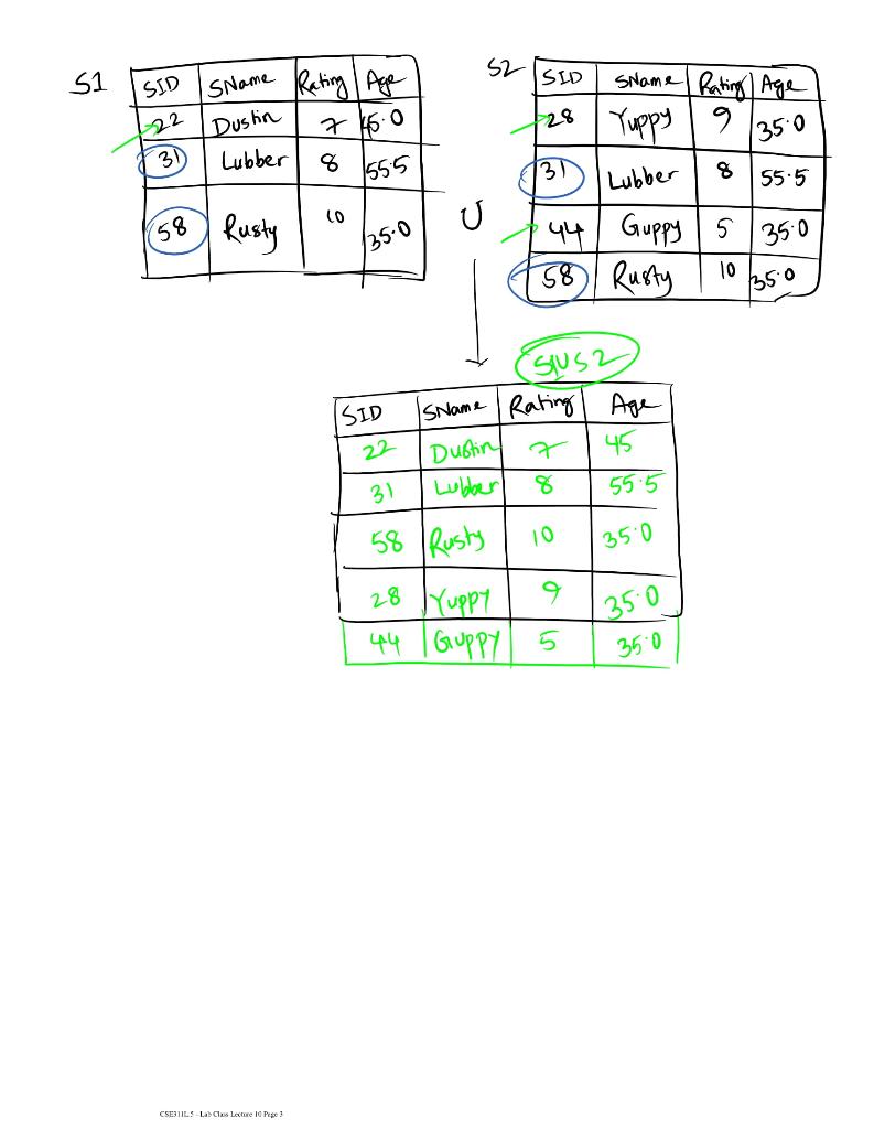 relation 1, each row of relation 2 is concatenated. If relation I