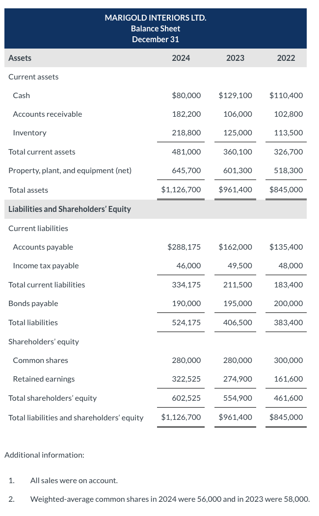 on account. 2. Weighted-average common shares in 2024 were 56,000 and in