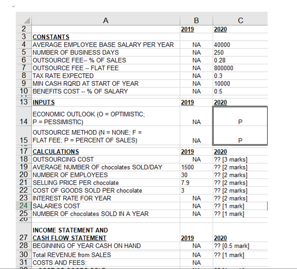 Figure 1. Write the Excel formula for each cell marked with ??