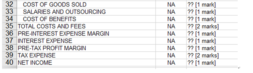 in column C, and label each formula clearly with cell reference position.