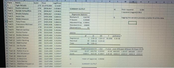 April, The Masters - one of the most prestigious golf tournaments on