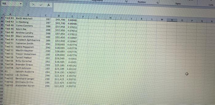 players received prize money. The 2019 winner, Tiger Woods, earned a prize