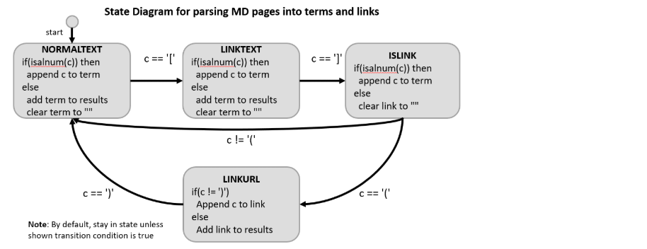 std::set& allSearchableTerms, std::set& allOutgoingLinks) { // Attempts to open the file. ifstream