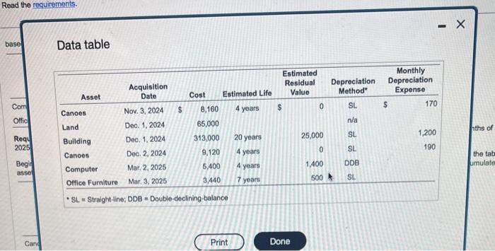 step we will comploto the table for the first six mani assets