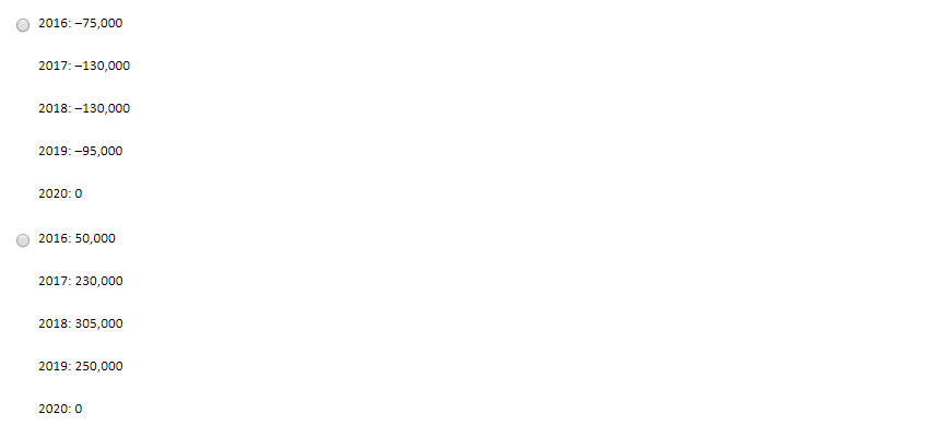 be treated as incremental cash flows when deciding whether to invest in