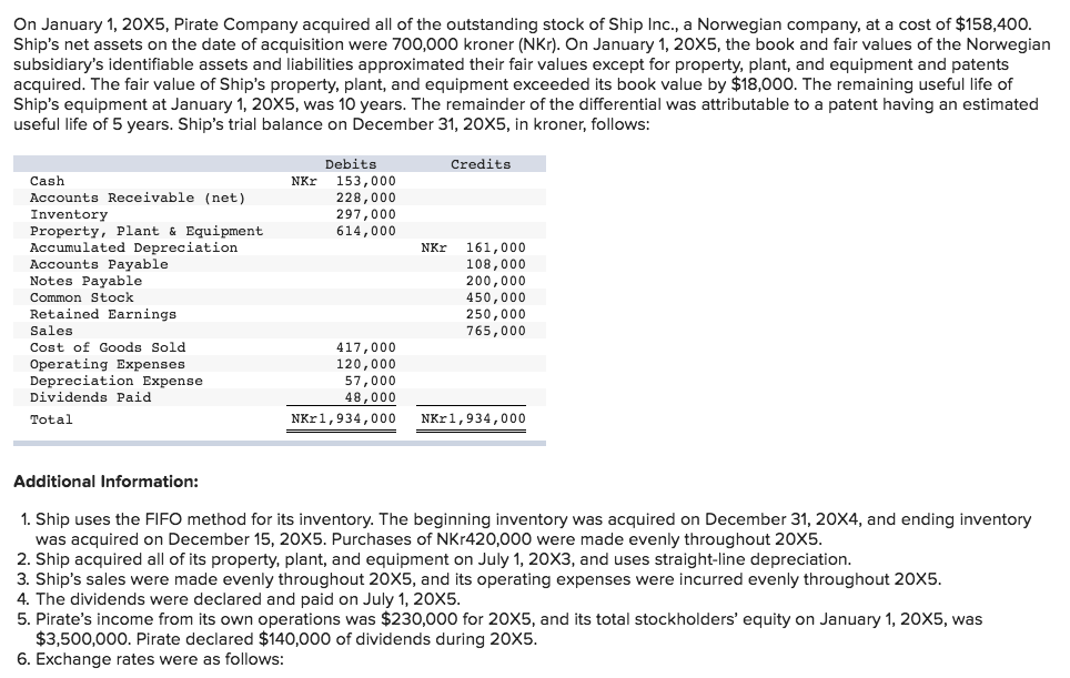 b. Assume that Pirate uses the fully adjusted equity method. Record