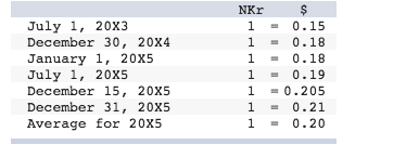 all journal entries that relate to its investment in the Norwegian subsidiary