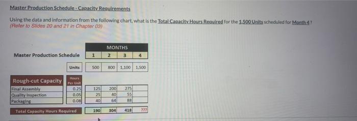  Master Production Schedule-Capacity Requirements Using the data and information from the