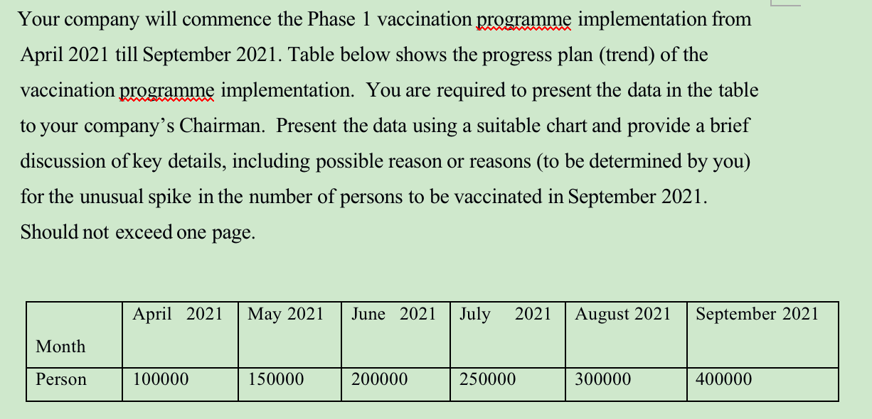 Your company will commence the Phase 1 vaccination programme implementation from