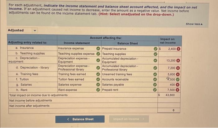 LO P1, P2, P3, P4, P5 Wells Technical Institute (WT), a school