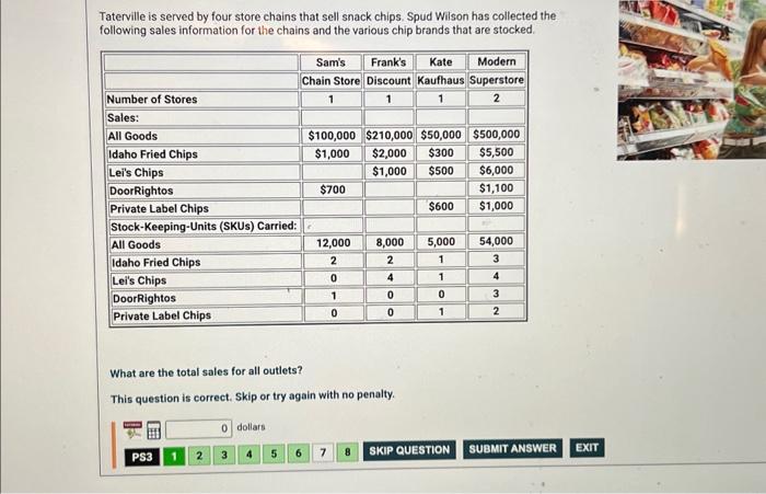  Taterville is served by four store chains that sell snack chips.