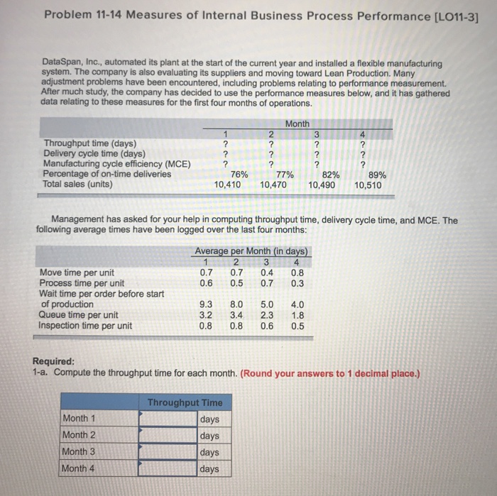  Problem 11-14 Measures of Internal Business Process Performance [LO11-3] DataSpan, Inc.,