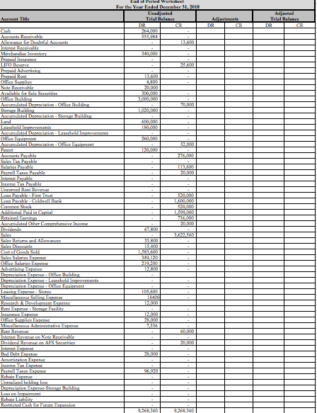 Adj. Entries Show all work 1) Co. uses the FIFO Inventory