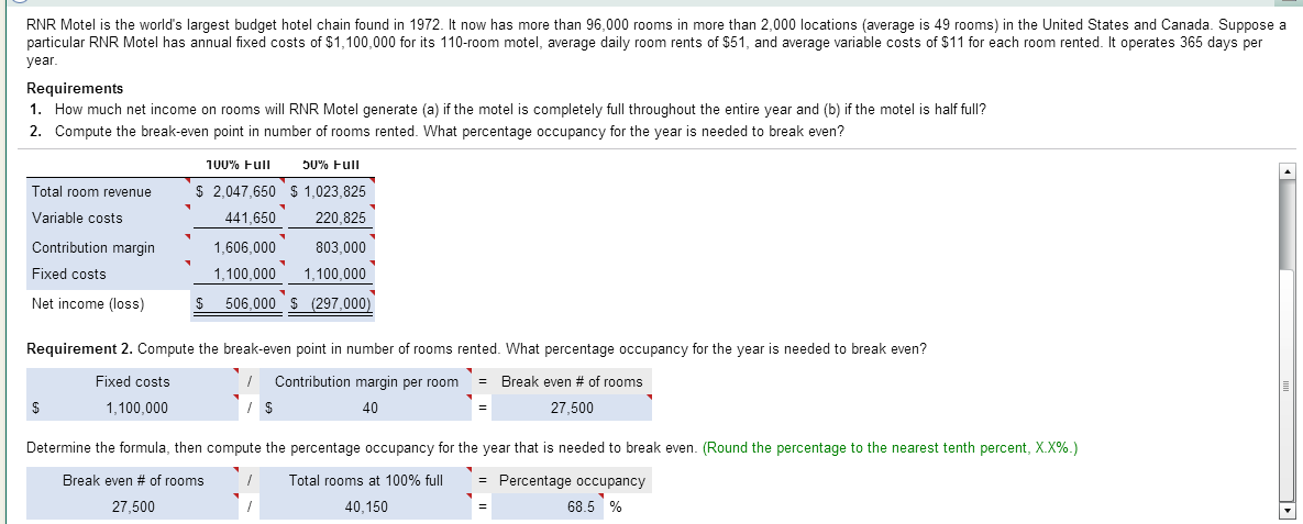 how do u get the contibution margin and total rooms at 100%