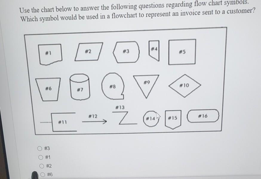 Use the chart below to answer the following questions regarding flow