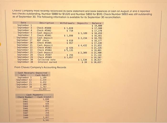  a part 1 a part 2 prepare journal entry using data