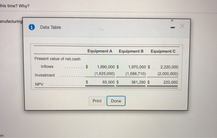 Manufacturing considering the ca Cck the icon to review the proposals vestment