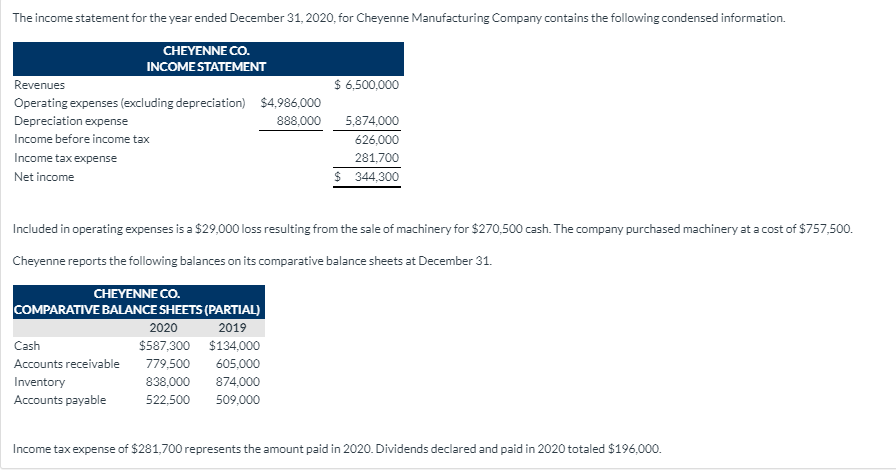 Please show work for every entry. The income statement for the year