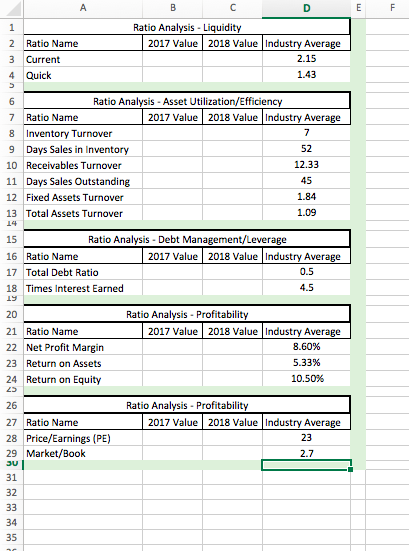 numbers and all text is in black. See rubric for details. Check