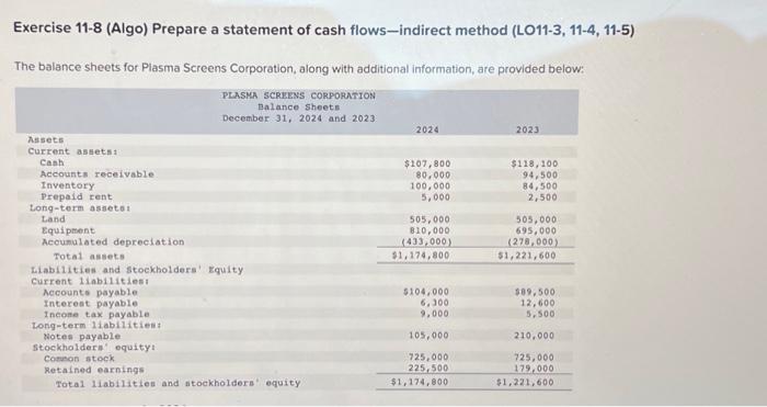  Exercise 11-8 (Algo) Prepare a statement of cash flows-indirect method (LO11-3,