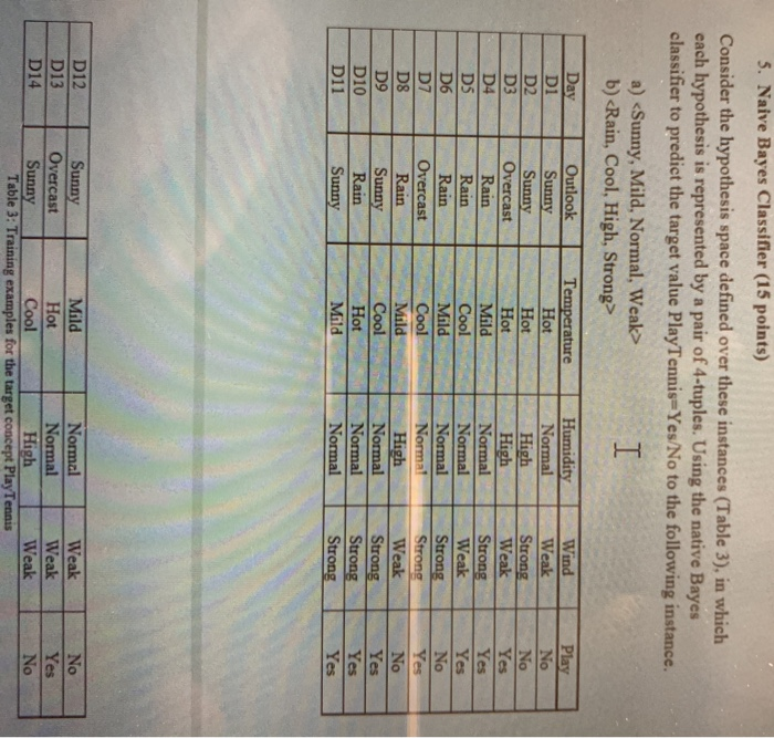  5. Naive Bayes Classifier (15 points) Consider the hypothesis space defined