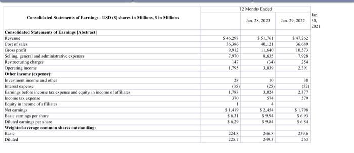 recent two years: Comparative Income Statement - Vertical Analysis Comparative Balance Sheet