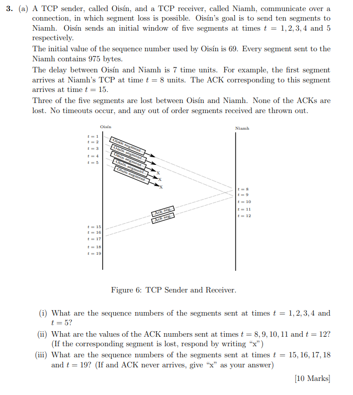  (a) A TCP sender, called Oisn, and a TCP receiver, called