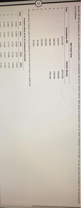  Bunker Hill Mining Company has two competing proposals: a processing mil
