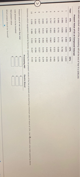 and an electric shovel Both pieces of equipment have an initial investment