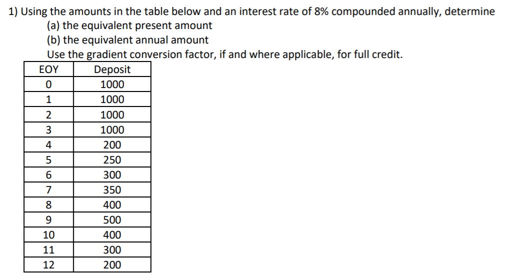  1) Using the amounts in the table below and an interest