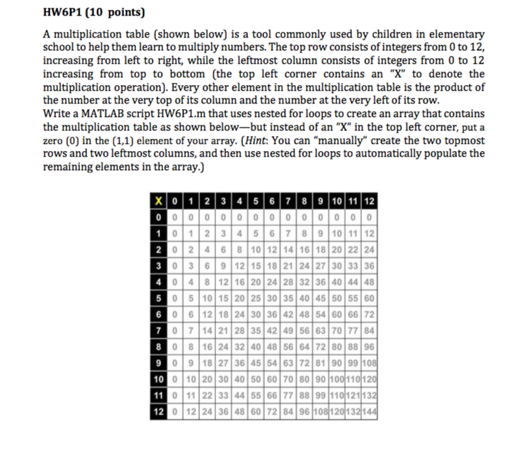  2 HW6P1 (10 points) A multiplication table (shown below) is a