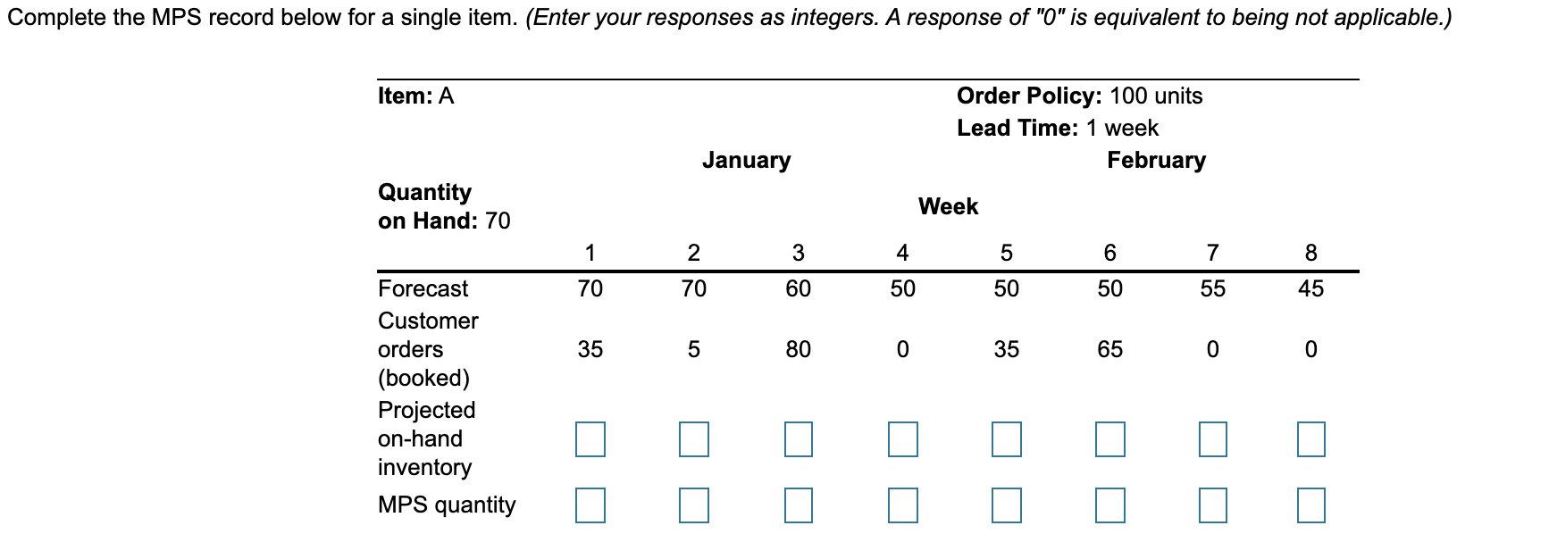  Complete the MPS record below for a single item. (Enter your