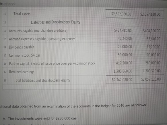 . thanks Statement of cash flows-indirect method Labels and Amount Descriptions Statement