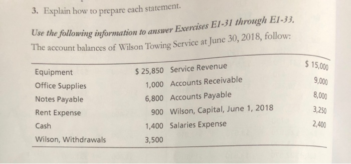  3. Explain how to prepare each statement. Use the following information