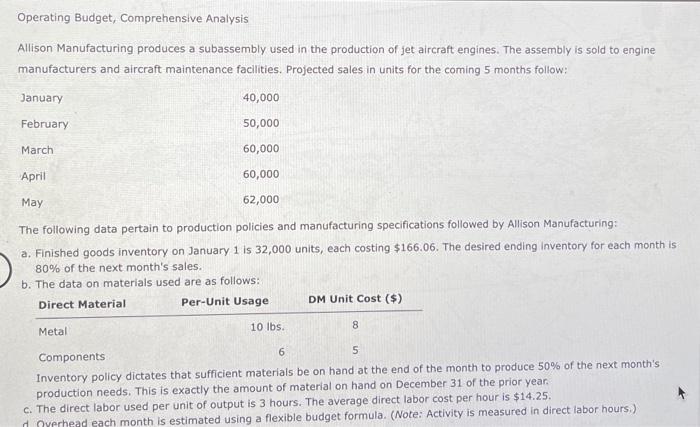  Operating Budget, Comprehensive Analysis Pictures attached I only need help with