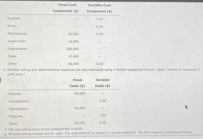 letters G, H, and I Operating Budget, Comprehensive Analysis Allison Manufacturing produces