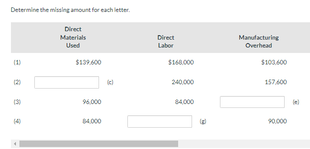 Determine the missing amount for each letter. Determine the missing amount