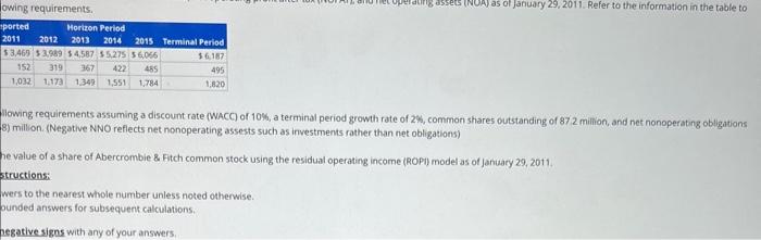net nonoperating assests such as investments rather than net oblicationsh Bounding instructions: