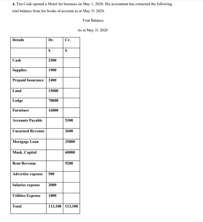  Please show workings clearly as much applicable and write it with