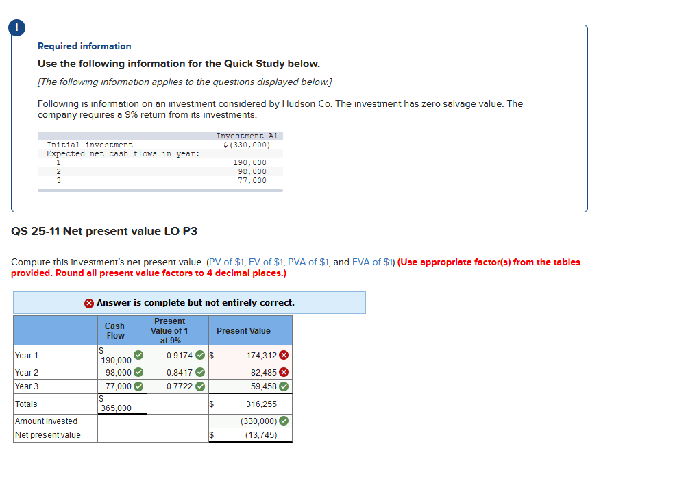 by Hudson Co. The investment has zero salvage value. The company requires