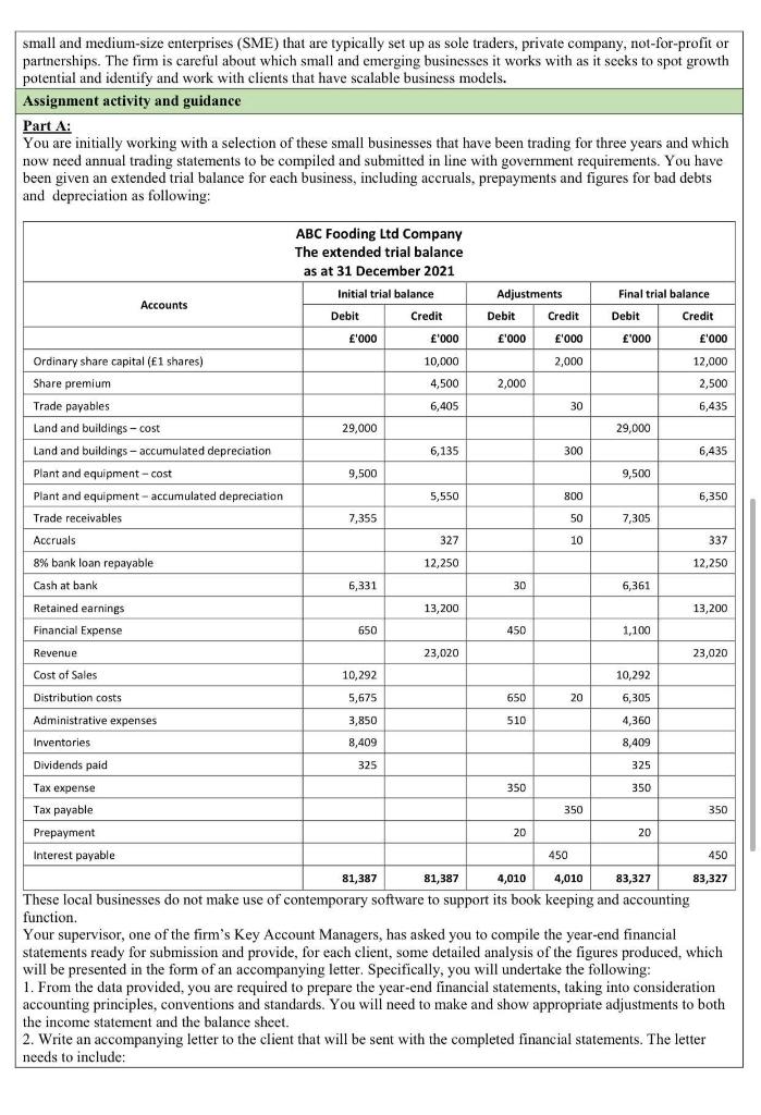 small and medium-size enterprises (SME) that are typically set up as