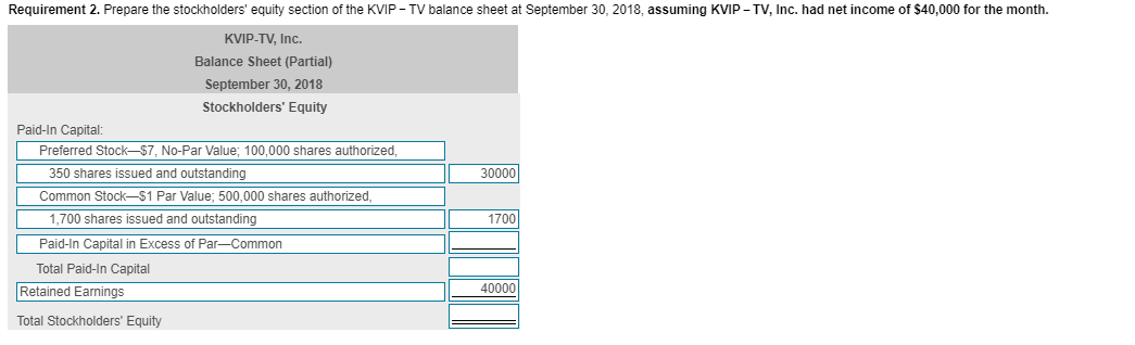 to) The charter for KVIP-TV, Inc. authorizes the company to issue 100,000