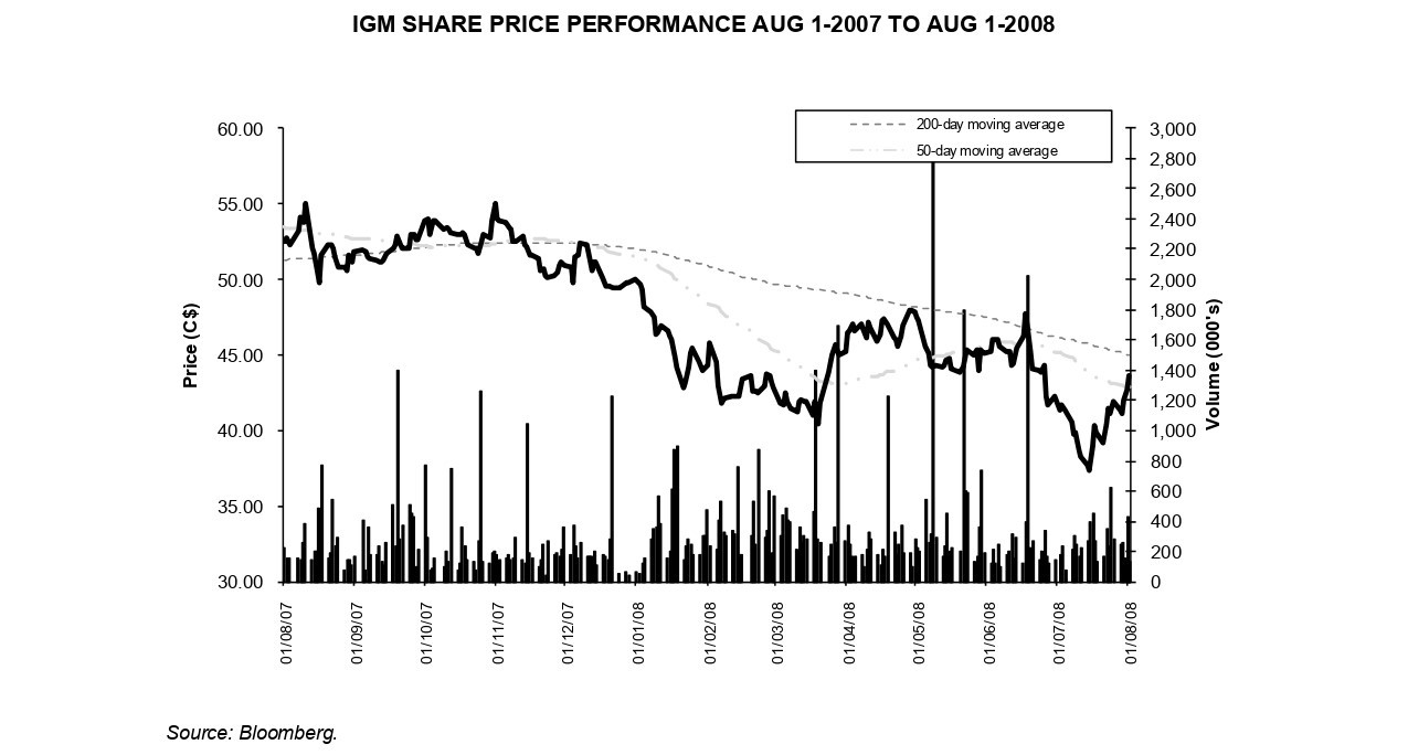 ranked in the top 25 firms for any of the asset classes.