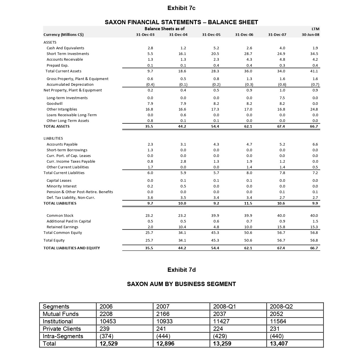 from its three largest shareholders, with CMA Holdings being the largest one.