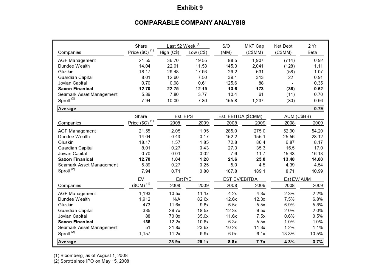 of a majority of doctors in Canada. CMA Holdings remained the largest