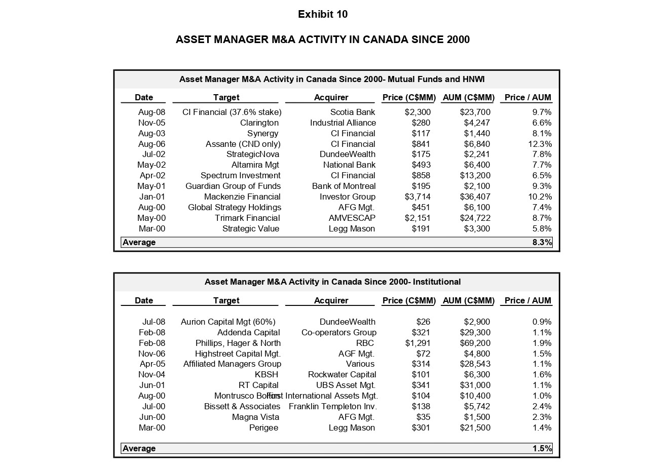 shareholder of Saxon. Saxon's Mutual Funds Saxon offered low-fee mutual funds currently