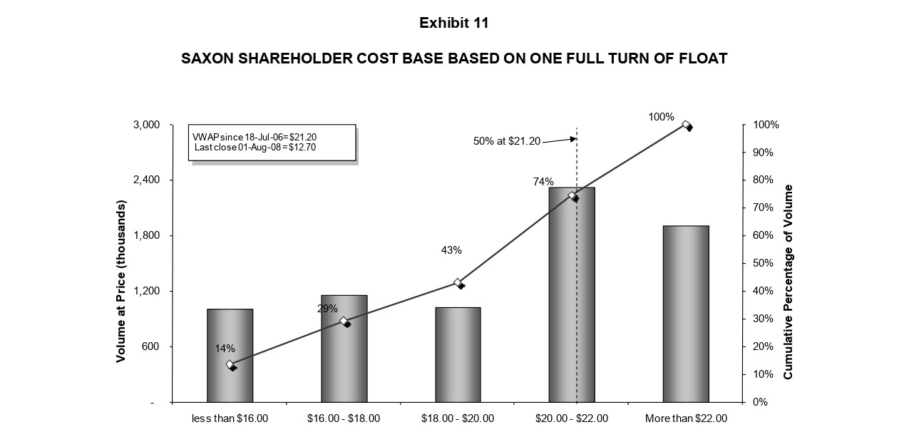 held by approximately 55,000 unit holders. These mutual funds had grown to