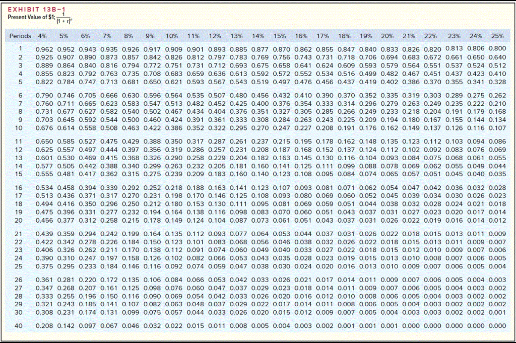 studies that revealed the following information: Matheson Electronics has just developed a