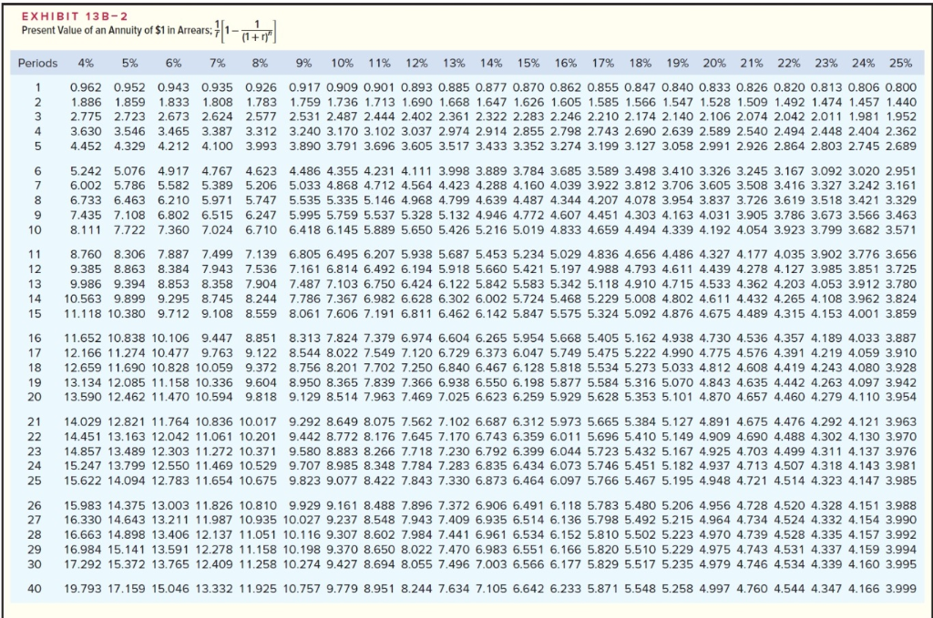 new electronic device that it believes will have broad market appeal. The