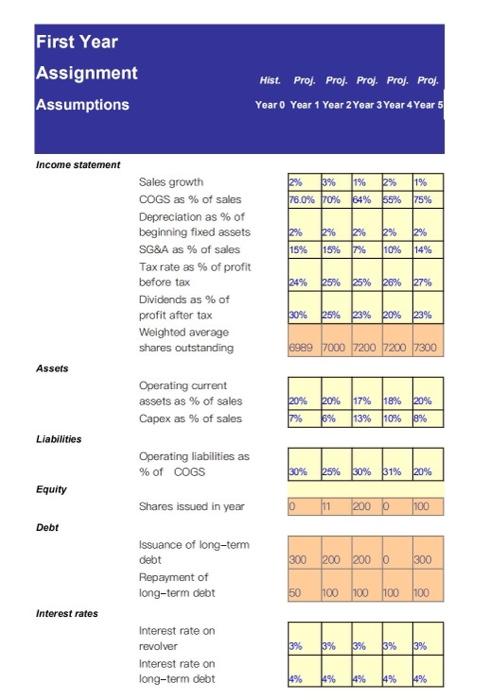 First Year Assignment Assumptions Hist. Proj. Proj. Proj. Proj. Proj. Year